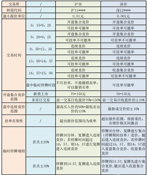 600323可轉(zhuǎn)債可購(gòu)買，600323資金流向